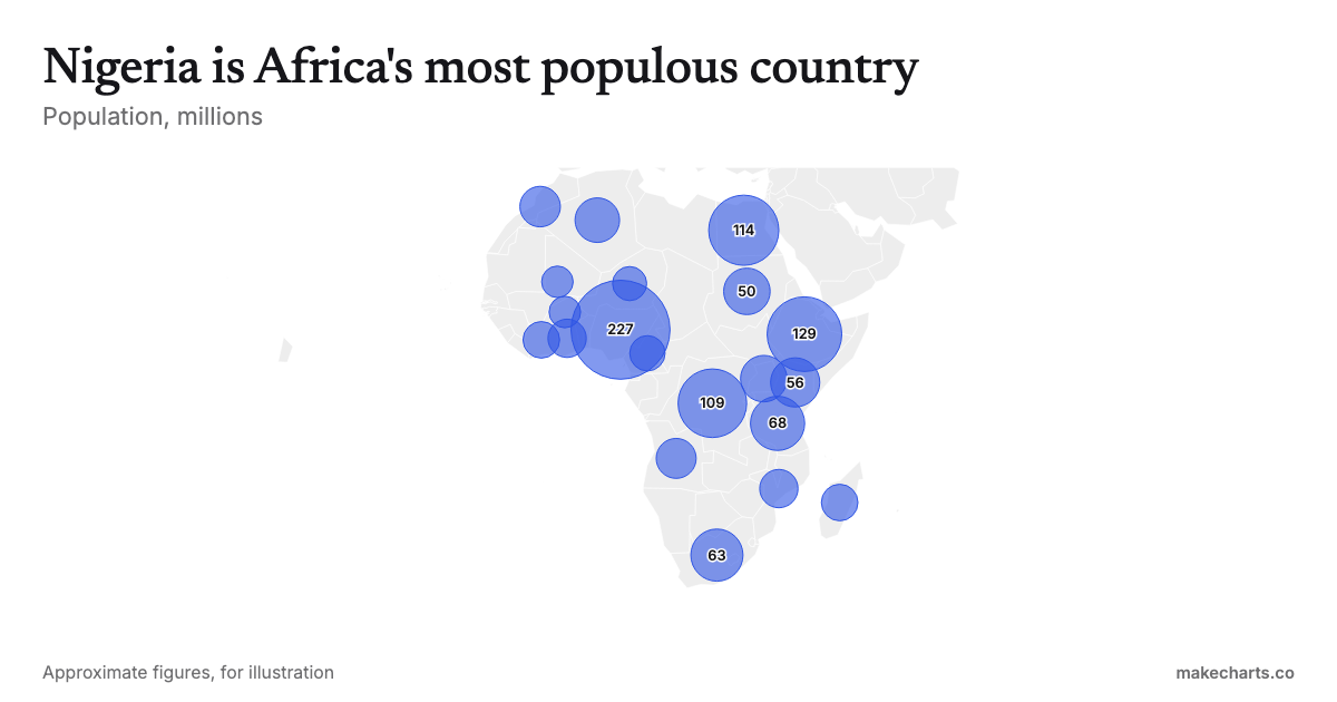 Animated Africa bubble map maker: free, no sign-up | MakeCharts.co