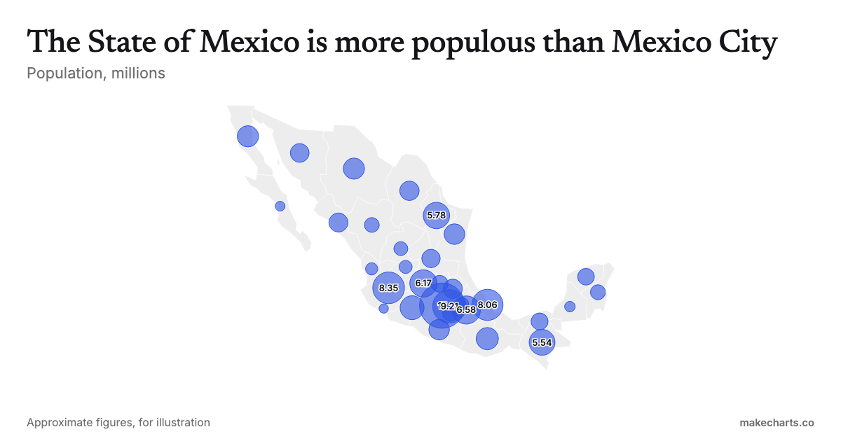 Animated Mexico bubble map maker: free, no sign-up | MakeCharts.co