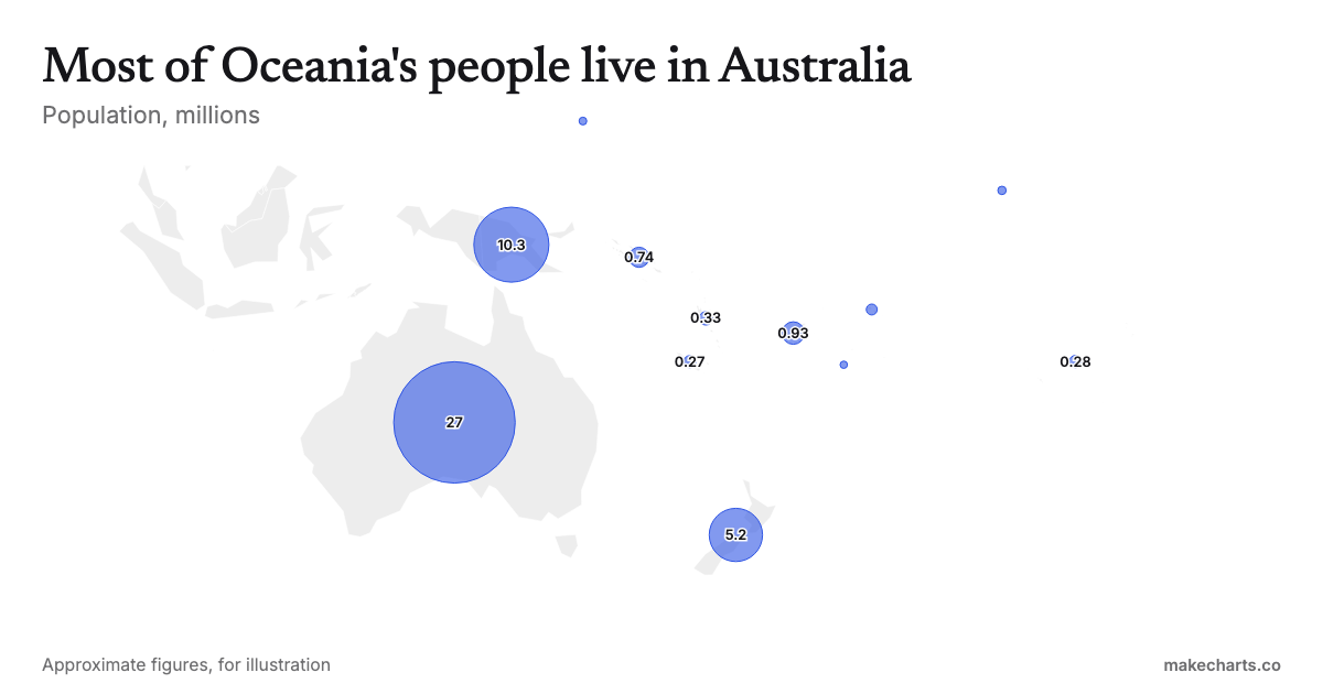 Animated Oceania bubble map maker: free, no sign-up | MakeCharts.co