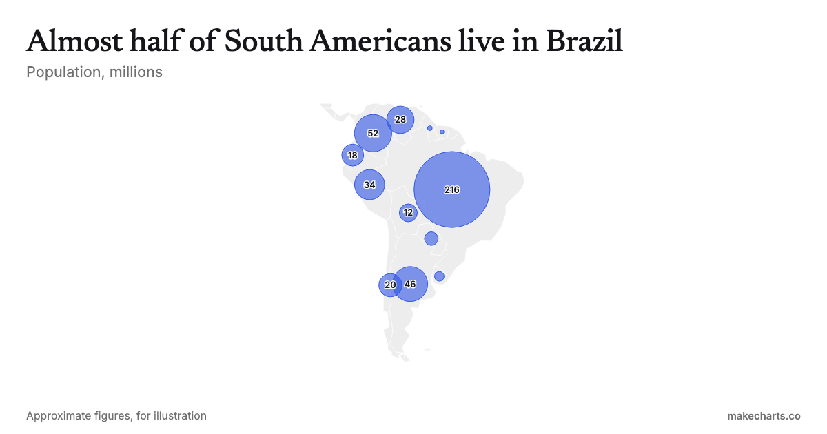 Animated South America bubble map maker: free, no sign-up | MakeCharts.co