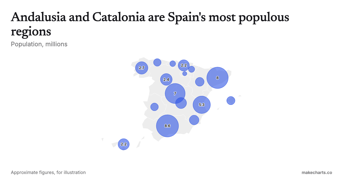 Animated Spain bubble map maker: free, no sign-up | MakeCharts.co